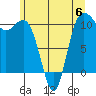 Tide chart for Whitney Point, Dabob Bay, Washington on 2023/06/6