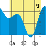 Tide chart for Whitney Point, Dabob Bay, Washington on 2023/06/9