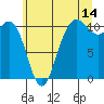 Tide chart for Whitney Point, Dabob Bay, Washington on 2023/07/14