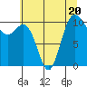 Tide chart for Whitney Point, Dabob Bay, Washington on 2023/07/20