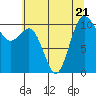 Tide chart for Whitney Point, Dabob Bay, Washington on 2023/07/21