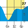 Tide chart for Whitney Point, Dabob Bay, Washington on 2023/07/27