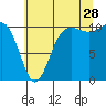 Tide chart for Whitney Point, Dabob Bay, Washington on 2023/07/28