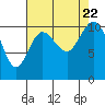 Tide chart for Whitney Point, Dabob Bay, Washington on 2023/08/22