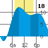 Tide chart for Whitney Point, Dabob Bay, Washington on 2023/11/18