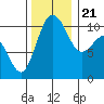 Tide chart for Whitney Point, Dabob Bay, Washington on 2023/11/21