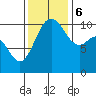Tide chart for Whitney Point, Dabob Bay, Washington on 2023/11/6