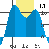 Tide chart for Whitney Point, Dabob Bay, Washington on 2024/01/13