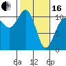 Tide chart for Whitney Point, Dabob Bay, Washington on 2024/02/16