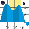 Tide chart for Whitney Point, Dabob Bay, Washington on 2024/02/9