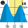 Tide chart for Whitney Point, Dabob Bay, Washington on 2024/03/10