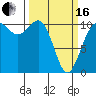 Tide chart for Whitney Point, Dabob Bay, Washington on 2024/03/16