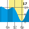 Tide chart for Whitney Point, Dabob Bay, Washington on 2024/03/17