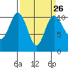 Tide chart for Whitney Point, Dabob Bay, Washington on 2024/03/26