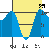 Tide chart for Whitney Point, Dabob Bay, Washington on 2024/04/25