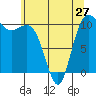 Tide chart for Whitney Point, Dabob Bay, Washington on 2024/05/27