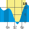 Tide chart for Whitney Point, Dabob Bay, Washington on 2024/06/10