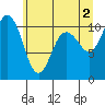Tide chart for Whitney Point, Dabob Bay, Washington on 2024/06/2