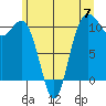 Tide chart for Whitney Point, Dabob Bay, Washington on 2024/06/7