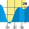 Tide chart for Whitney Point, Washington on 2025/07/20