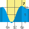 Tide chart for Whitney Point, Washington on 2025/07/7