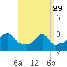 Tide chart for Wickford, Rhode Island on 2023/03/29