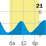 Tide chart for Wickford, Rhode Island on 2023/06/21