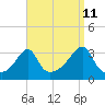 Tide chart for Wickford, Rhode Island on 2023/09/11
