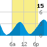 Tide chart for Wickford, Rhode Island on 2025/04/15