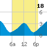 Tide chart for Wickford, Rhode Island on 2025/04/18