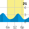 Tide chart for Wickford, Rhode Island on 2025/04/21