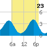 Tide chart for Wickford, Rhode Island on 2025/04/23