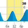 Tide chart for Wickford, Rhode Island on 2025/04/30