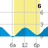 Tide chart for Cocohatchee River, Naples, Florida on 2024/04/6