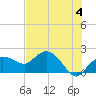 Tide chart for Cocohatchee River, Naples, Florida on 2024/06/4
