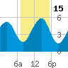 Tide chart for Wiggins, Chehaw River, South Carolina on 2022/12/15