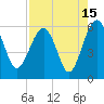 Tide chart for Wiggins, Chehaw River, South Carolina on 2023/08/15