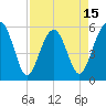Tide chart for Wiggins, Chehaw River, South Carolina on 2025/04/15