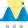 Tide chart for Wiggins, Chehaw River, South Carolina on 2025/04/8