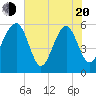 Tide chart for Wiggins, Chehaw River, South Carolina on 2025/05/20