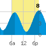 Tide chart for Wiggins, Chehaw River, South Carolina on 2025/05/8