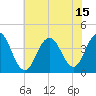 Tide chart for Wildwood Beach, New Jersey on 2021/07/15