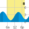 Tide chart for Wildwood Beach, New Jersey on 2022/06/8
