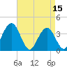 Tide chart for Wildwood Beach, New Jersey on 2023/04/15