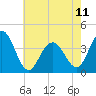 Tide chart for Wildwood Beach, New Jersey on 2023/05/11