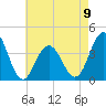 Tide chart for Wildwood Beach, New Jersey on 2023/05/9