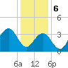 Tide chart for Wildwood Beach, New Jersey on 2024/01/6