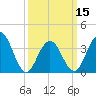 Tide chart for Wildwood Beach, New Jersey on 2024/03/15