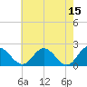 Tide chart for Charles City, James River, Virginia on 2023/05/15
