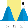 Tide chart for Bowdoinham, Maine on 2021/03/6